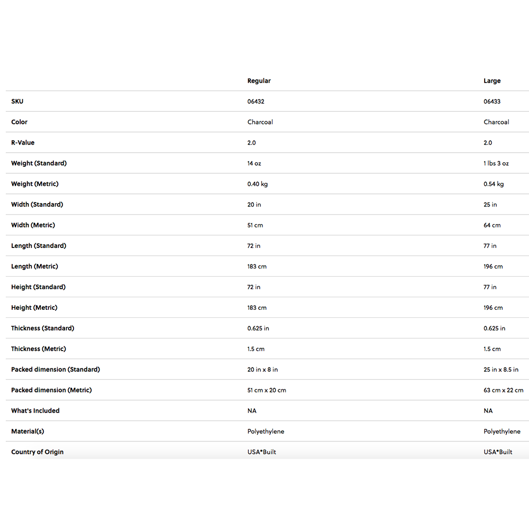 Therm-A-Rest RidgeRest-Classic – Half-Moon Outfitters